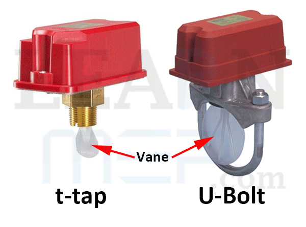 انواع فلوسوئیچ/فلودتکتور پره‌ای